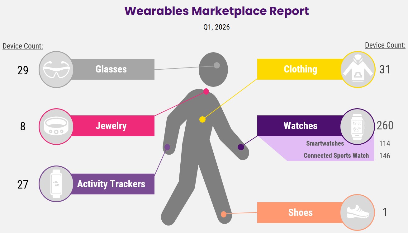 Wearables Q1, 2026