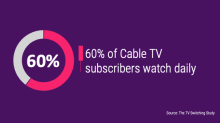 60% of Cable TV subscribers watch daily