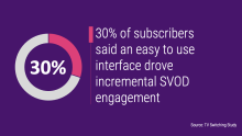 30% of subscribers said an easy to use interface drove incremental SVOD engagement