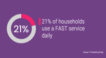 21% of households use a FAST service daily
