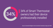 34% of Smart Thermostat owners had their device professionally installed