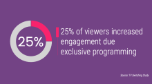 25% of viewers increased engagement due exclusive programming