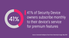 41% of Security Device owners subscribe monthly to their device’s service for premium features