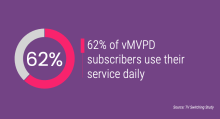 62% of vMVPD subscribers use their service daily