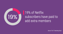 19% of Netflix subscribers have paid to add extra members 