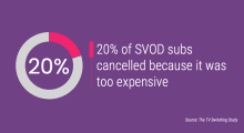 20% of SVOD subs cancelled because it was too expensive